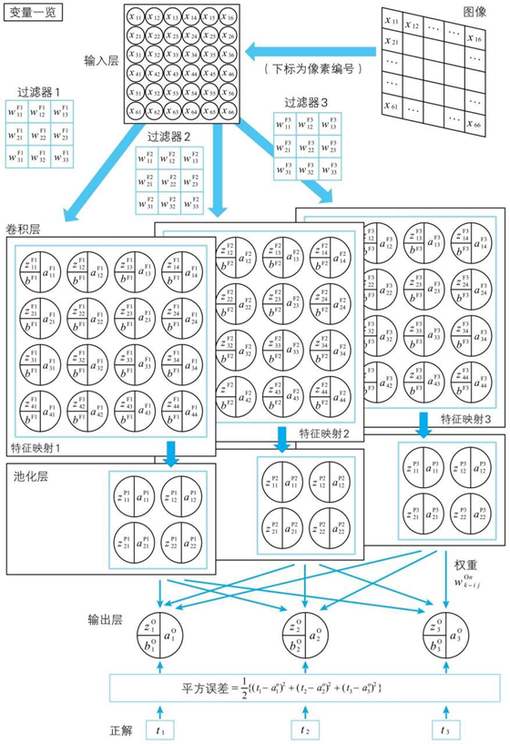 2的过程