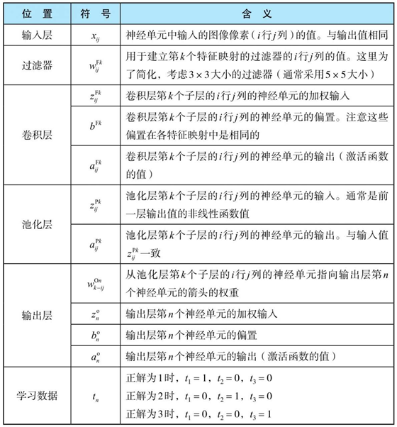 参数规定