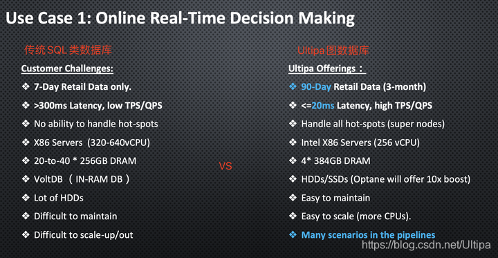 浅谈大数据如何应用?
