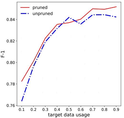 matplotlib折线图绘制仅作个人记录