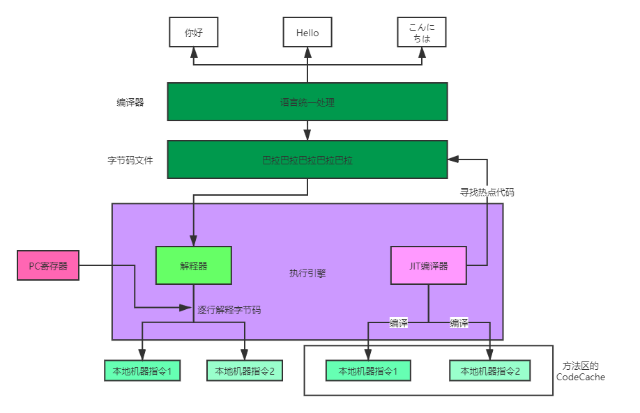 MySQL engine overview - Programmer Sought
