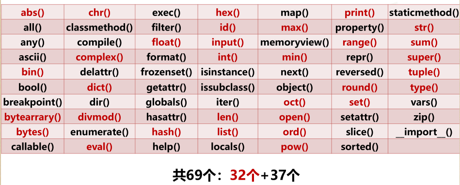 4. Python基础：Python内置函数详细介绍（全）_python pow函数小数位-CSDN博客