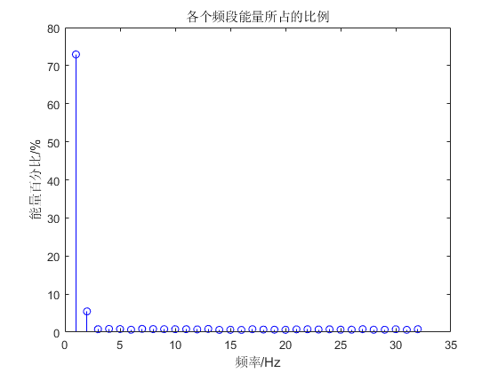 小波包及其应用