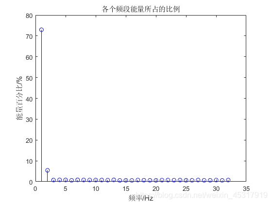 小波包及其应用