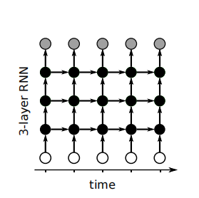 exponentially图片