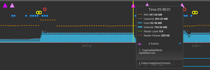 Flutter DevTools timeline tab custom memory events