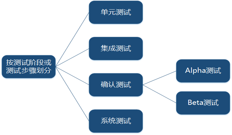 【软件质量保证与测试】第一章-CSDN博客