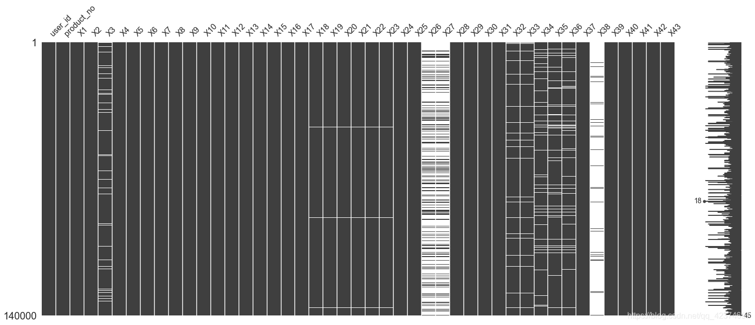 missingno库—缺失值可视化_msno.matrix如何修改图的颜色为蓝色-CSDN博客