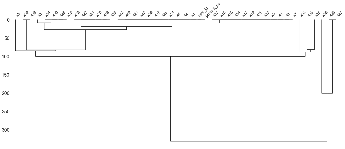 missingno库—缺失值可视化_msno.matrix如何修改图的颜色为蓝色-CSDN博客