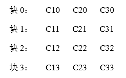 STM32+MFRC522完成IC卡号读取、密码修改、数据读写