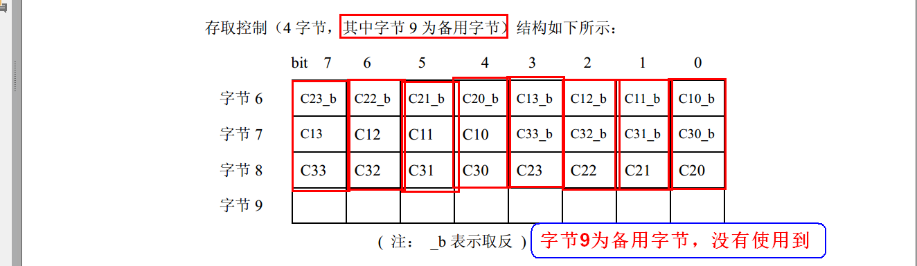 STM32+MFRC522完成IC卡号读取、密码修改、数据读写