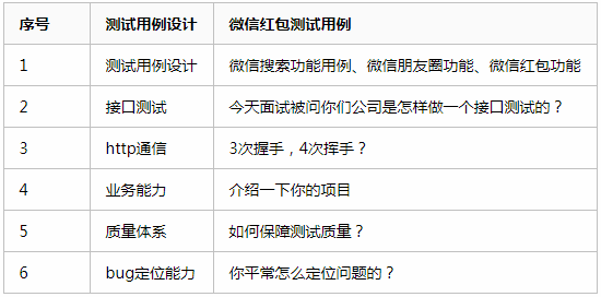 软件测试招聘信息_大数据软件测试工程师招聘信息(3)