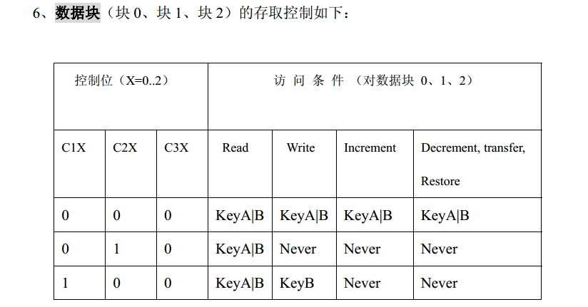 STM32+MFRC522完成IC卡号读取、密码修改、数据读写