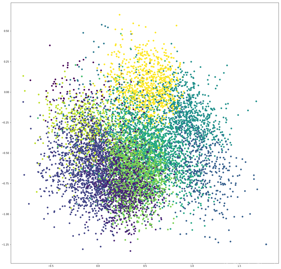 python绘制散点图_jupyter绘制散点图-CSDN博客