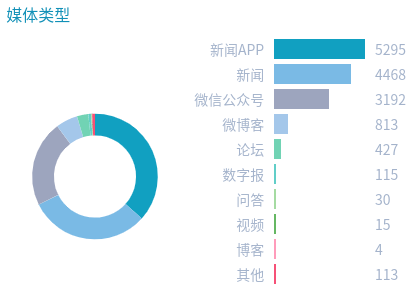 一周信创舆情观察(5.10~5.16)