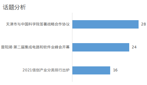 一周信创舆情观察(5.10~5.16)