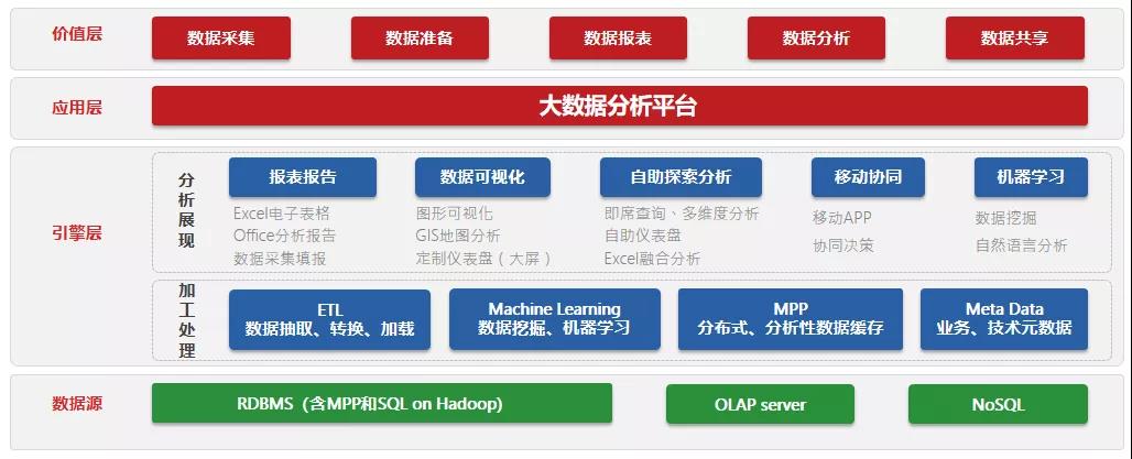 思迈特软件Smartbi：利用大数据为产业赋能，且看这家风电巨头的实践之路！