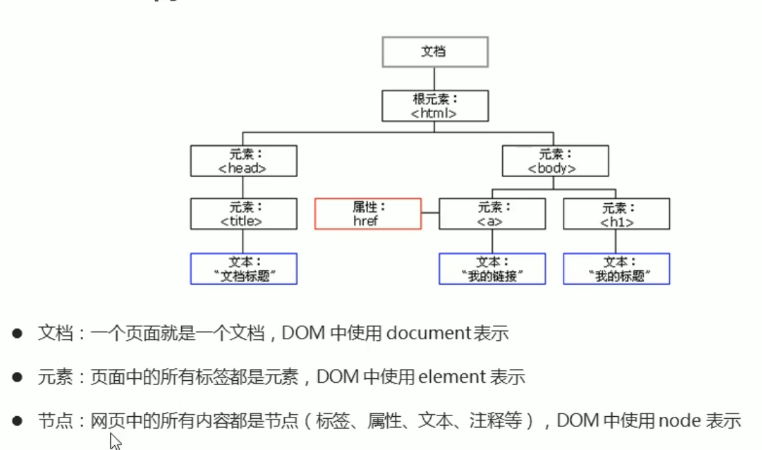 Dom 凌霜傲雪9527的博客 Csdn博客