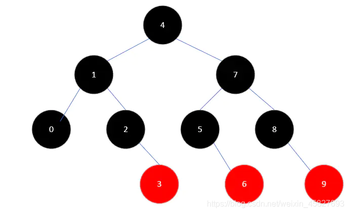 Java集合源码分析（十四）：TreeMap