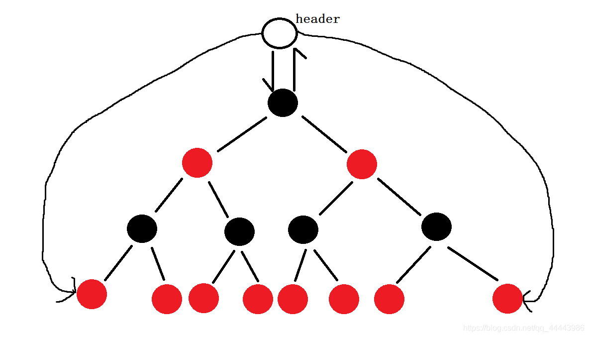 C++ map的简单实现_c++ map实现-CSDN博客