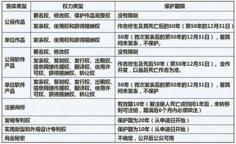 知识产权师工资 watermark,type_ZmFuZ3poZW5naGVpdGk,shadow_10,text_aHR0cHM6Ly9ibG9nLmNzZG4ubmV0L0x6eTQxMDk5Mg,size_16,color_FFFFFF,t_70