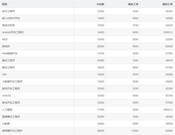 级别工资和岗位工资有什么区别 watermark,type_ZmFuZ3poZW5naGVpdGk,shadow_10,text_aHR0cHM6Ly9ibG9nLmNzZG4ubmV0L3dlaXhpbl80NDgwMTk3OQ,size_16,color_FFFFFF,t_70