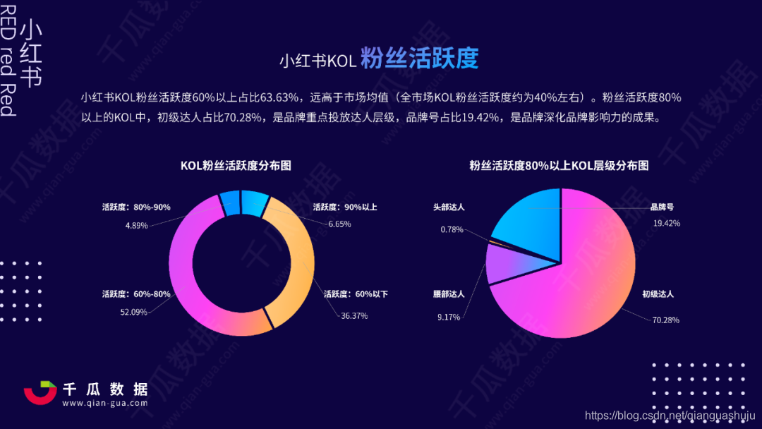 千瓜数据