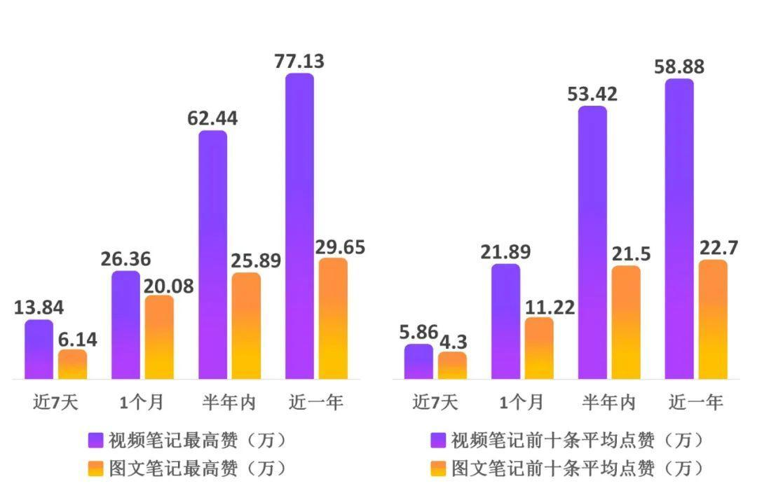 千瓜数据