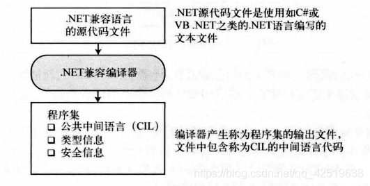 编译过程