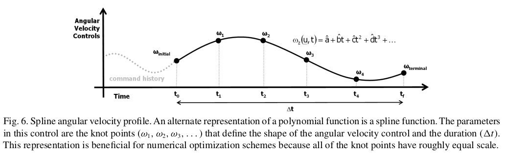 读PythonRobotics StateLatticePlanner源码-原理篇-CSDN博客
