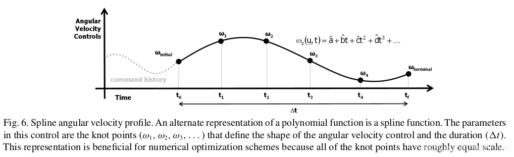 读PythonRobotics StateLatticePlanner源码-原理篇-CSDN博客
