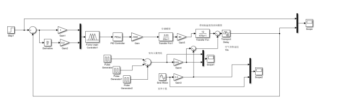 基于模糊+pid控制的空调控制系统 matlab simulink仿真_matlab simulink 模糊pid控制空调系统温度-CSDN博客