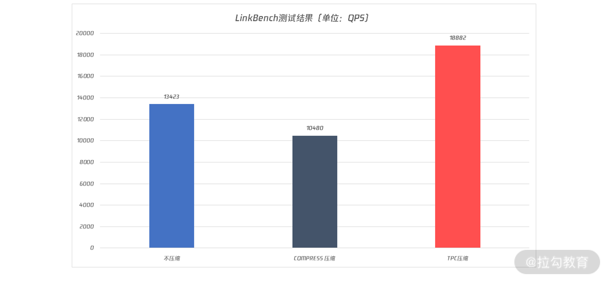 MySQL表结构设计