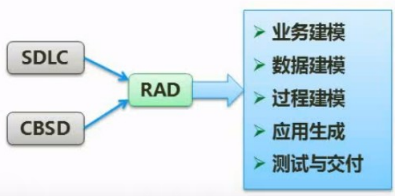 软考（软件设计师）考点总结 -- 软件工程基础知识