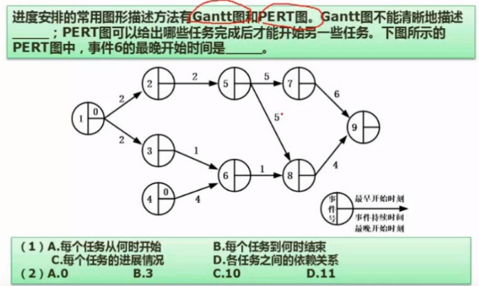 软考（软件设计师）考点总结 -- 软件工程基础知识