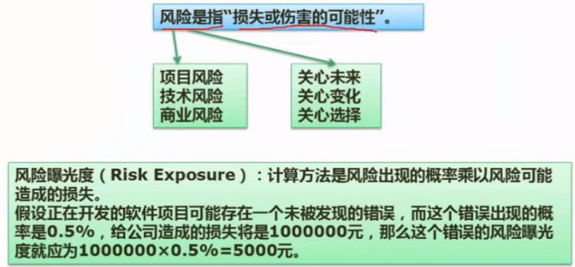 软考（软件设计师）考点总结 -- 软件工程基础知识