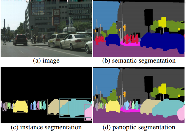 Panoptic Segmentation论文阅读笔记_negatives: clip positives: things stuff-CSDN博客