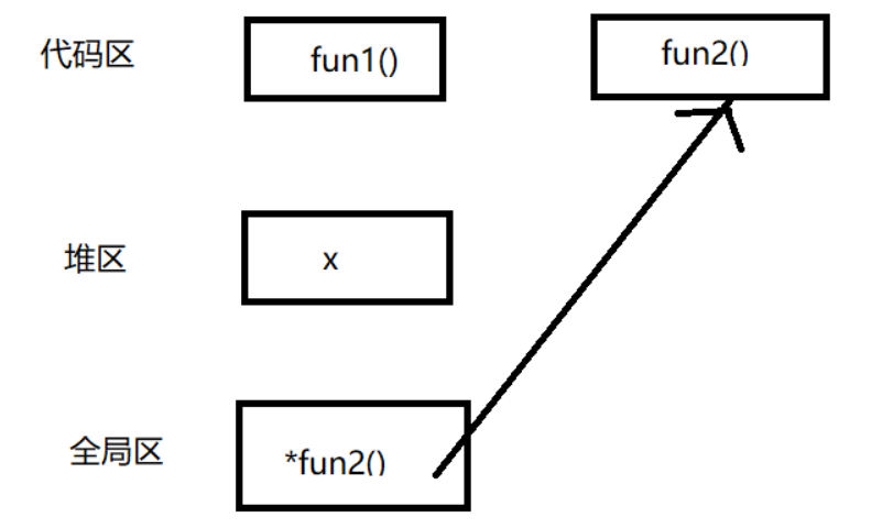 大厂面试重要C++知识（一）—— C++面向对象特性