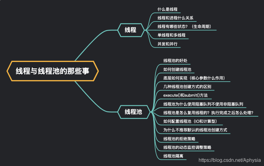 线程与线程池的那些事