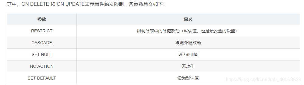 Sql 外键 M0 46093829的博客 程序员宝宝 程序员宝宝