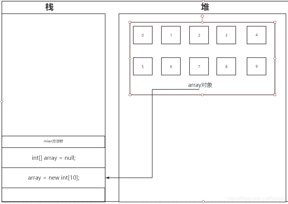 一维数组内存图