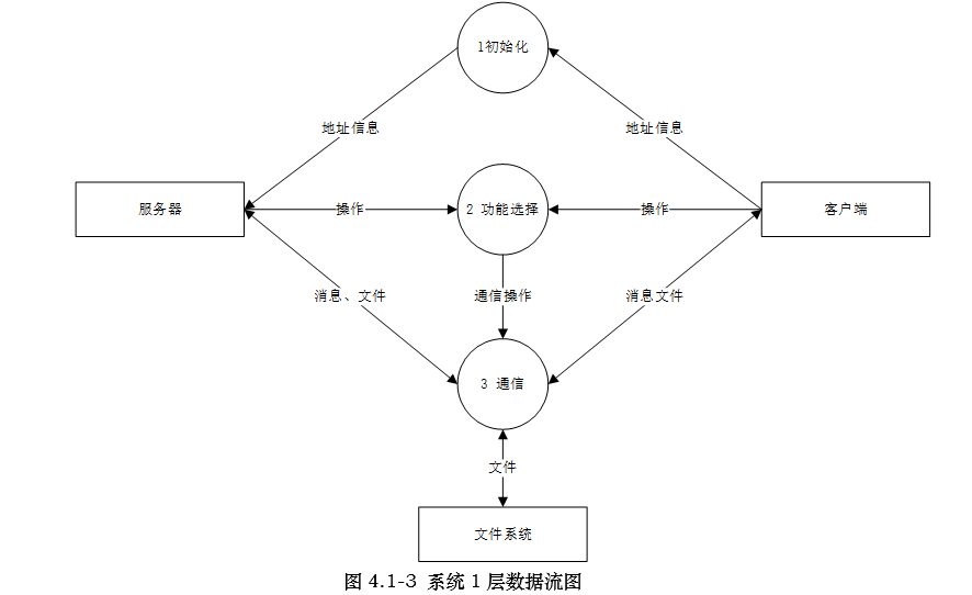 第一层数据流图怎么画图片