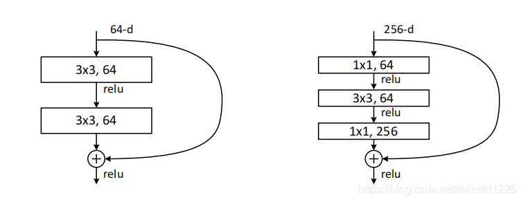 basic-bottleneck