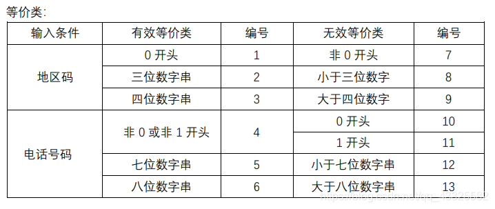 equivalence class