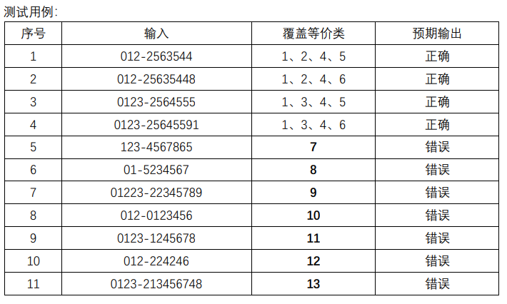 测试用例