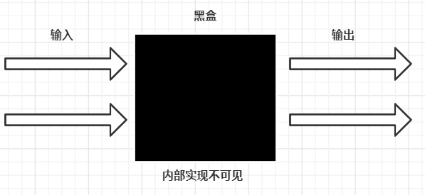 ブラックボックスモデル