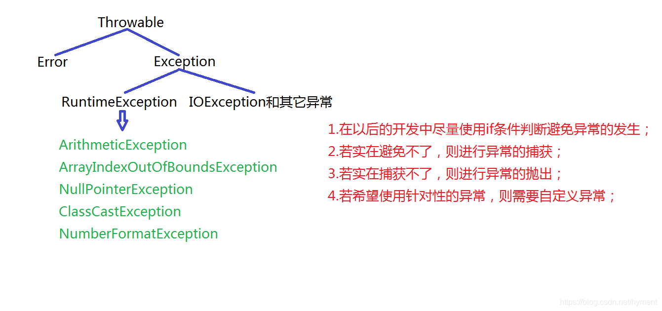 异常机制总结