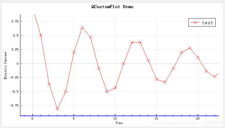 QCustomPlot 添加曲线、添加图例等常用功能_@你好啊@的博客-CSDN博客