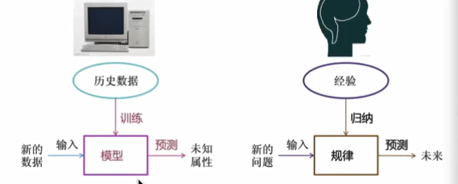 机器学习