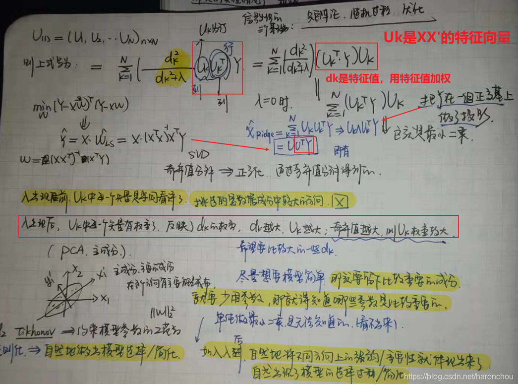 Kcf Notes Math KCF原理学习_kcf 深度学习-CSDN博客